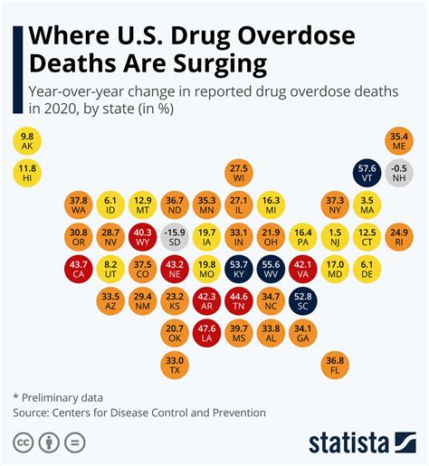 chart where u s drug overdose deaths are surging statista