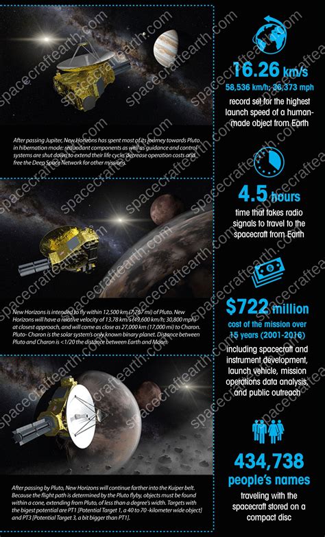 horizons infographic spacecraftearth