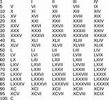 Numerals Numeral Numeration Evaluacion Romans символов текст sketch template