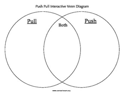 push pull venn diagram  pop science teachers pay teachers