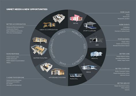 deploying buildings construct    minutes woodworking network