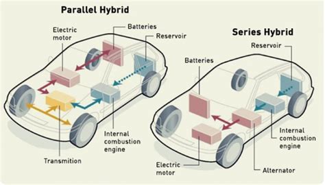 operation  hybrid vehicle electrical  librarycom