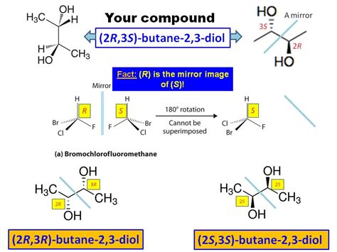 conformers of a meso compound [duplicate] echemi