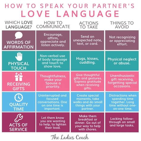 love languages overview creative solutions behavioral health pllc
