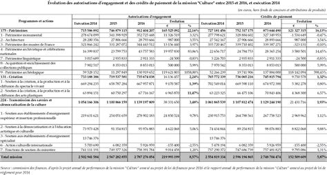 projet de loi de finances pour 2016 notes de présentation