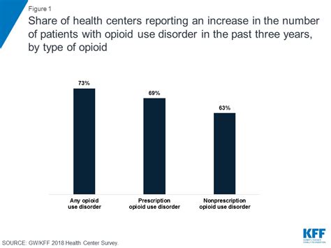 the role of community health centers in addressing the opioid epidemic