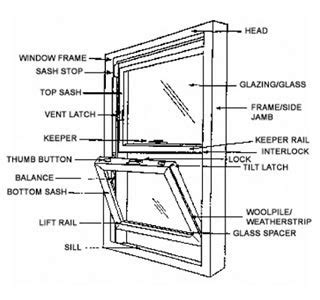 double hung window parts   double hung window