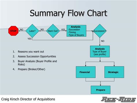 summary flow chart powerpoint    id
