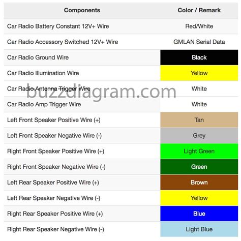 chevy silverado wiring harness diagram easy wiring