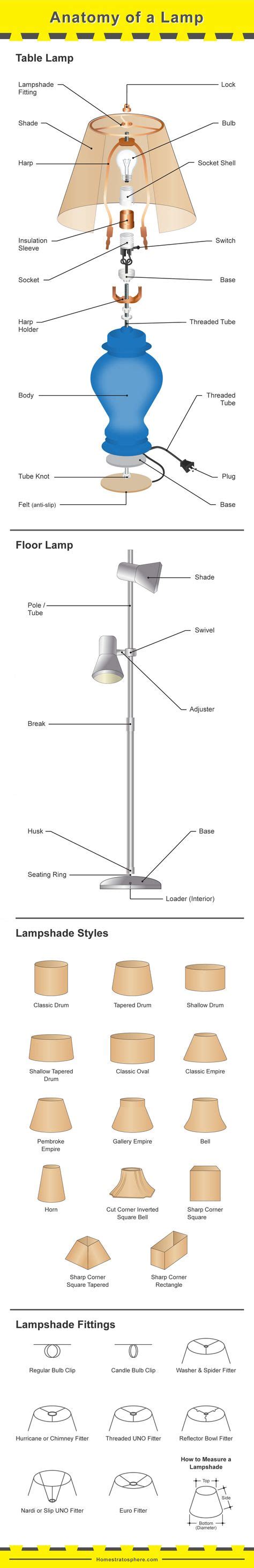 parts   lamp table  floor lamp diagram table lamp floor lamp art deco lamps