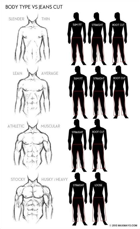 lets hear    boys mens body types men style tips mens fashion