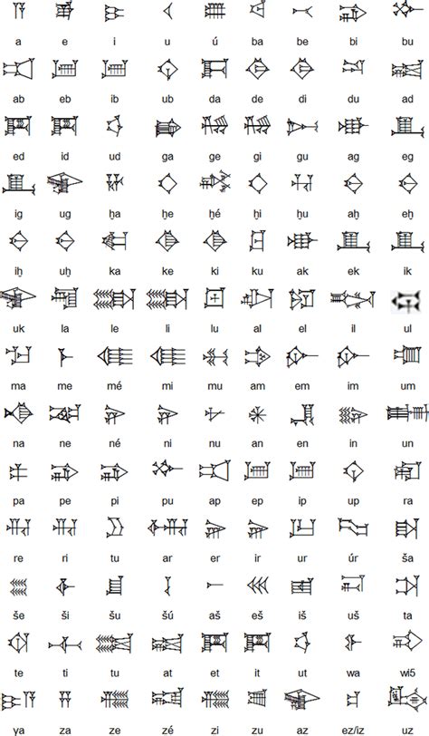 kirsten kristensen    learn  tiger woods  cuneiform script alphabet