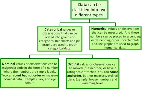 data science types  statistical data numerical categorical  ordinal