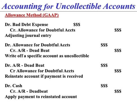 Image Result For Direct Write Off Method Of Accounting For