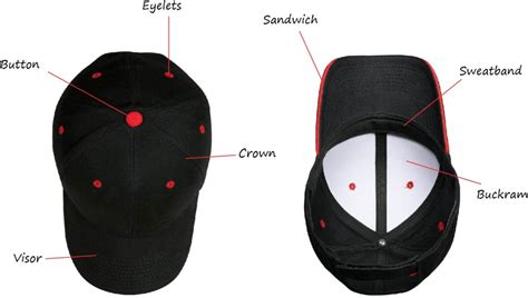 sandwiches crowns  eyelets  anatomy   baseball cap hatsworkcom