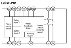 implement  gse safety relay   universal robot