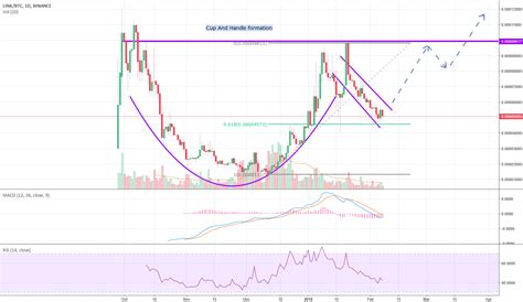 teknik formasyonlar borsa bilgigram teknik formasyonlar