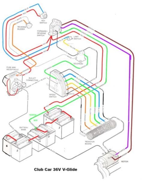 club car golf cart wiring diagram  volts gen wall