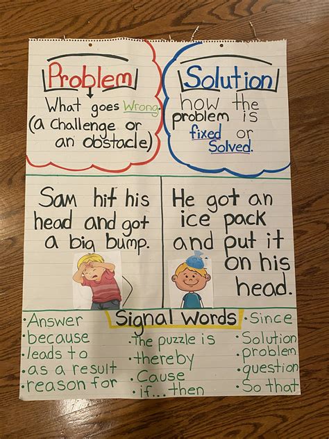 problem  solution anchor chart anchor charts problem  solution