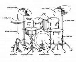 image result  drum kit diagram drum kits drums  drums