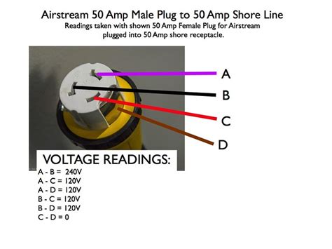 amp rv plug wiring diagram rv electricity power principles  amp shore power rv travel