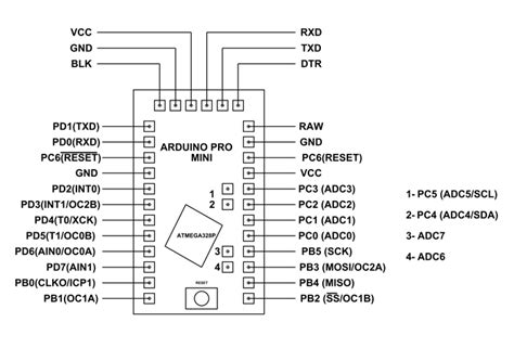 das internet entfernung bucht arduino pro mini pwm pins qualitaet versehentlich geplant