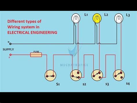 electrical wiring system  detail youtube