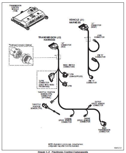 allison  transmission diagrams parts solenoid wiring