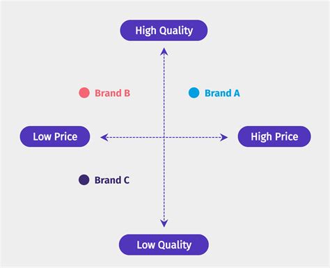 The Complete Guide To Branding In 2021 What Is It And Why Is It