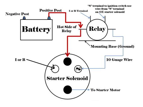starter wiring diagram chevy  wiring technology