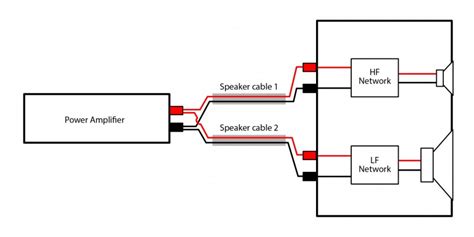 bi wiring speakers  exploration   benefits wiring speakers speaker power amplifiers