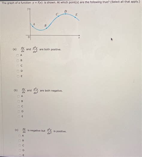 solved  graph   function  fx  shown   cheggcom