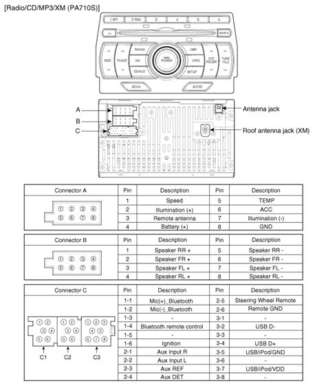 wiring diagram  hyundai car stereo