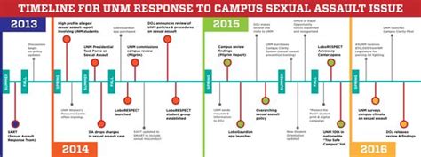 justice department releases findings of unm s response to