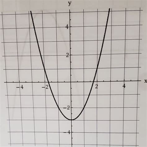 solved   graph  fx   write  equation cheggcom