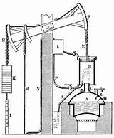 Dampfmaschine Newcomen Aufbau Atmosphärische Funktion Erfinder Jahr 1712 Aus sketch template