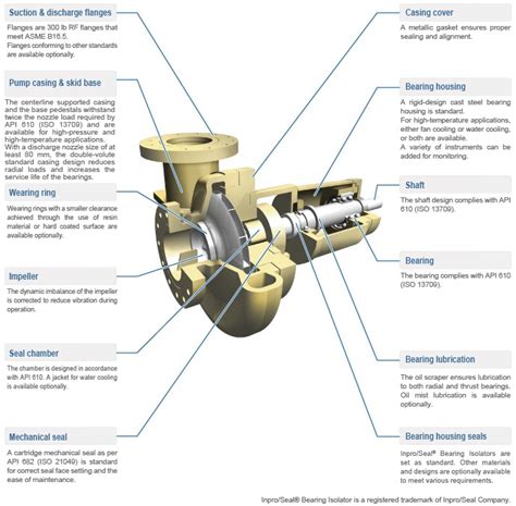 model smkpisfdmw corporation    pumps  fans manufacturer