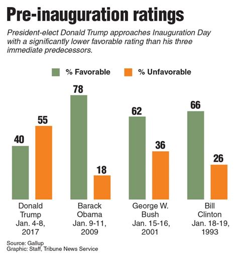 trump   approval ratings  rigged hamodiacom