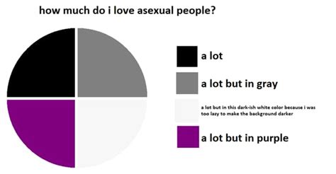 are you on the asexual spectrum quiz