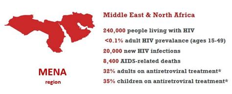 Hiv And Aids In The Middle East And North Africa Mena By