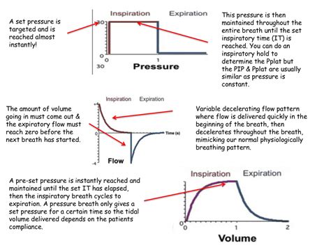 normal pressure mode waveforms rebel em emergency medicine blog