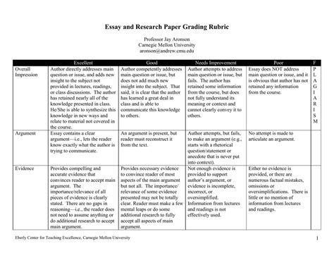research paper grading rubric research paper rubric examples