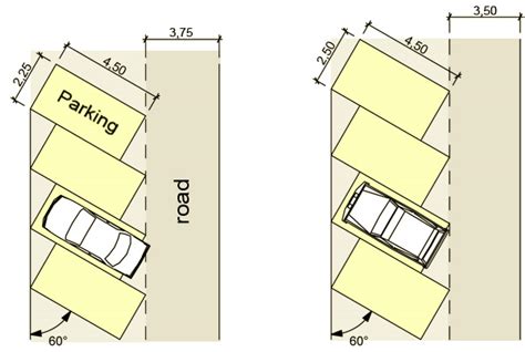 minimum size   parking space