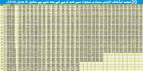 revised pay scale chart