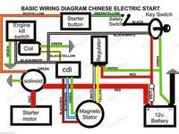 atv images motorcycle wiring electrical wiring diagram atv