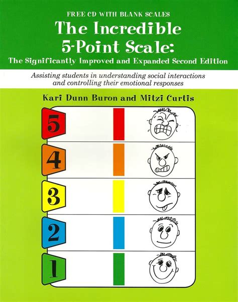 baesta  point scale ideerna pa pinterest autismvaenliga klassrum regleringszoner och autism