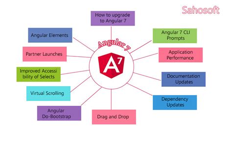 angular   features home