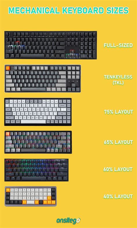 types  keyboard layout