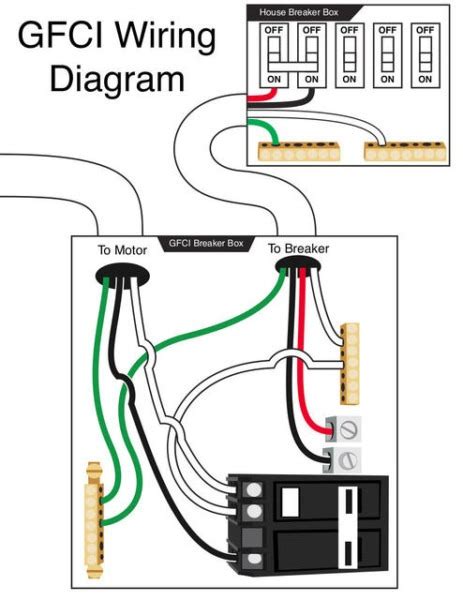 wire   circuit breaker