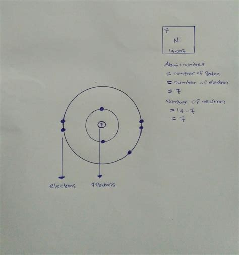 solved draw  shell model   uncharged nitrogen atom hint
